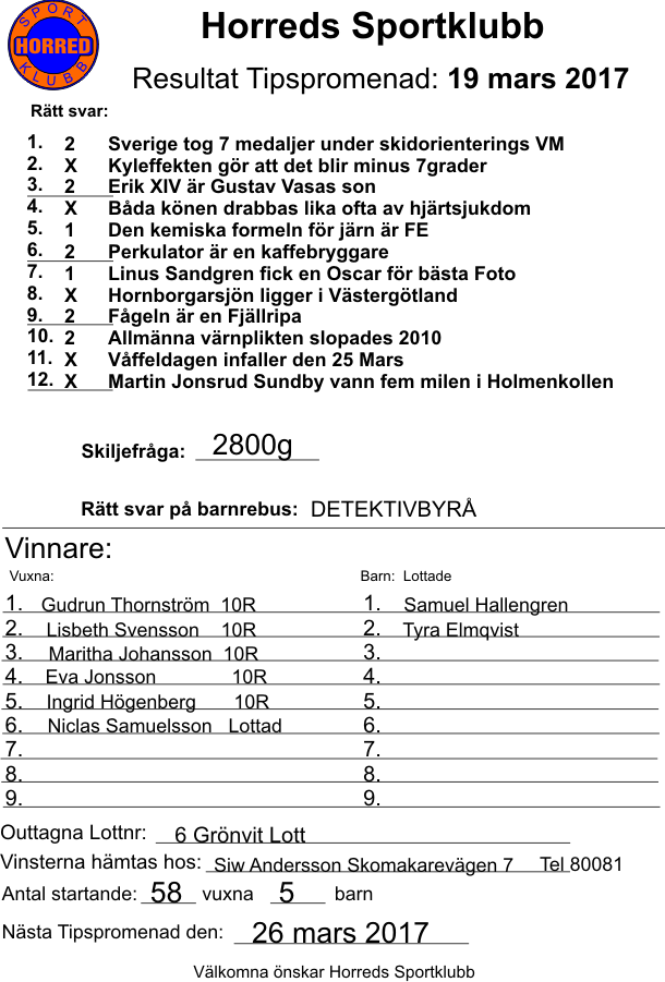 Nätet flirt ämnen frågor